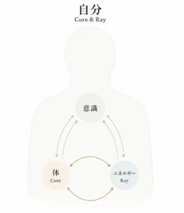 三位一体の図